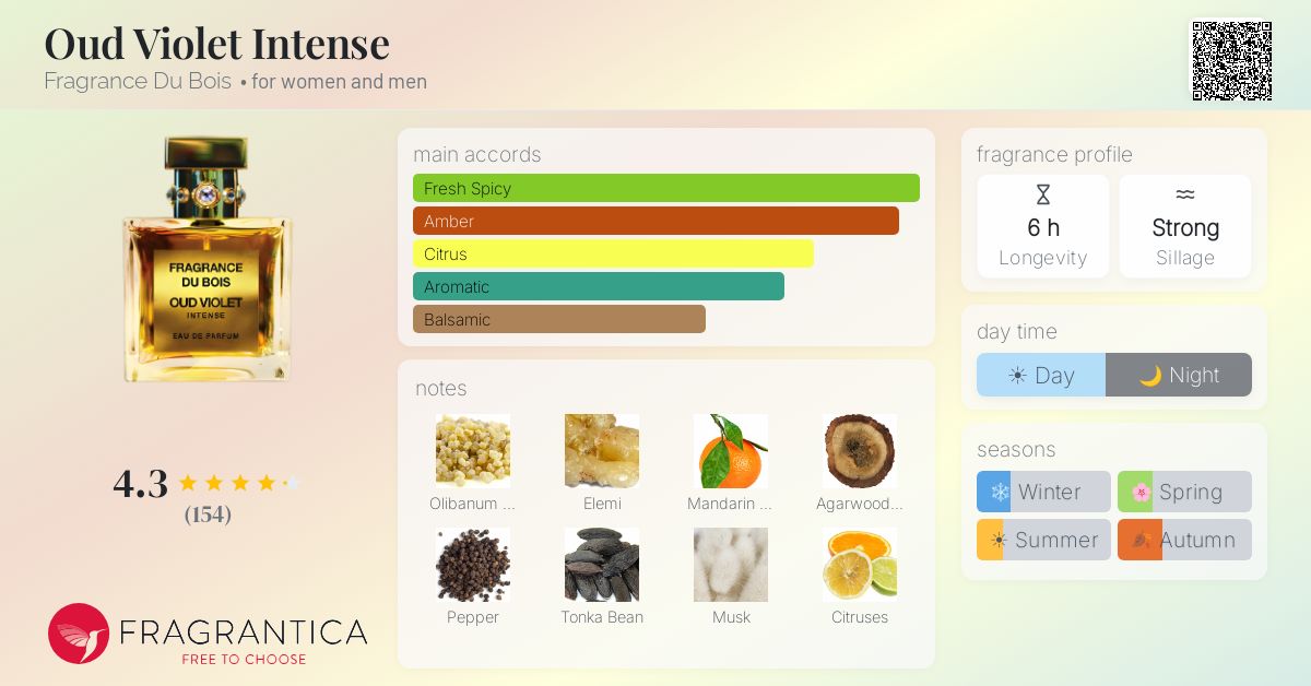 Fragrantica image 4