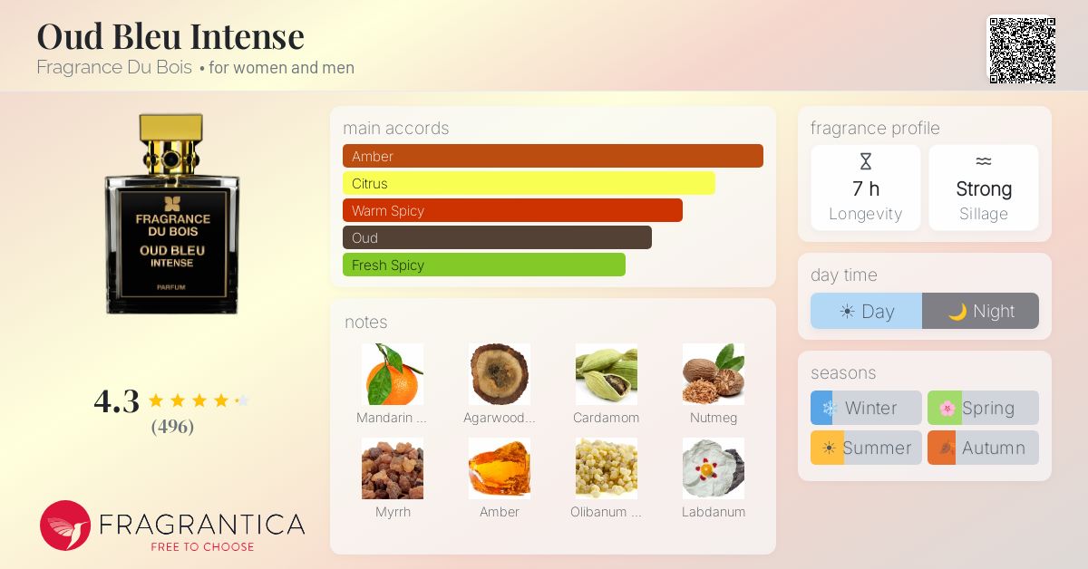 Fragrance card