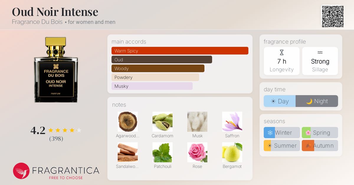 Fragrantica image 4