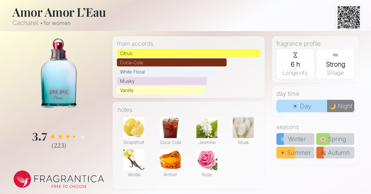 Fragrantica image 4
