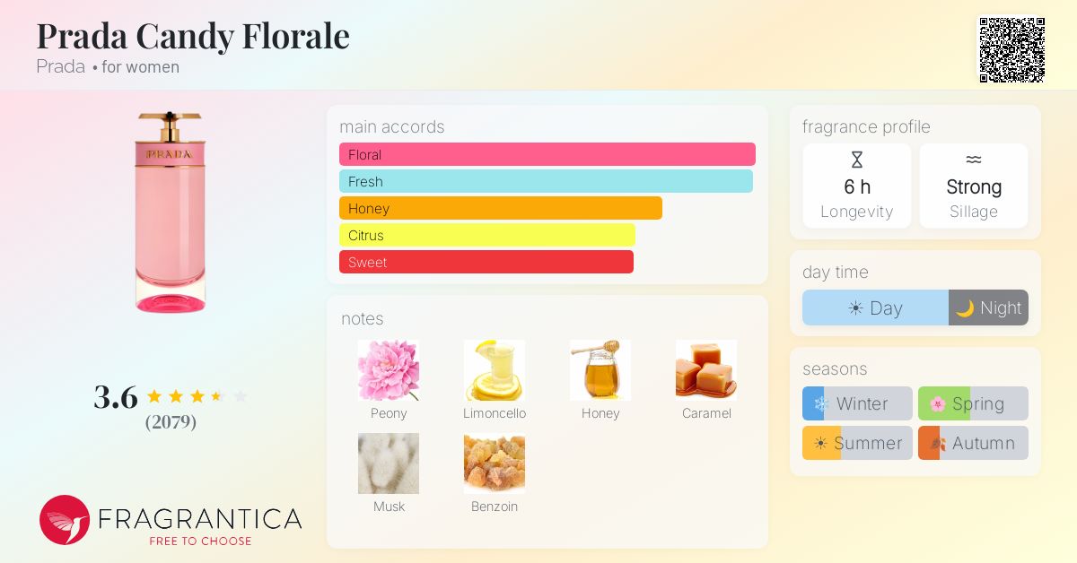 Fragrantica image 4