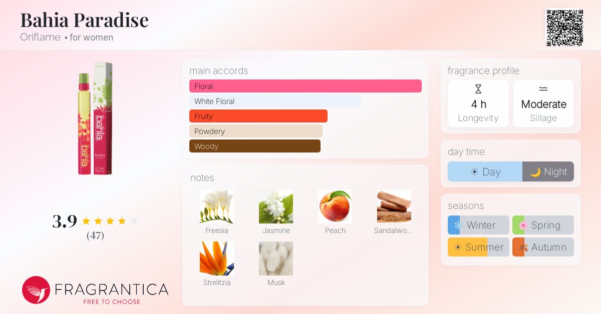 Fragrance card