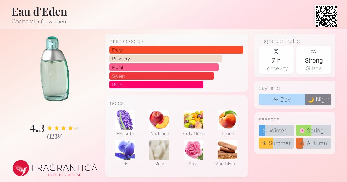Fragrantica image 4