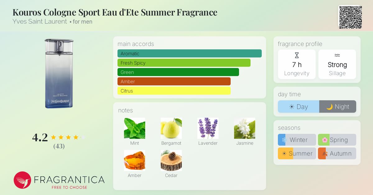 Fragrantica image 4