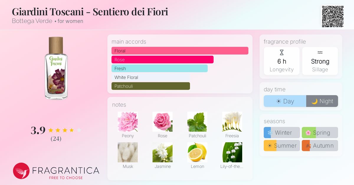 Fragrantica image 4