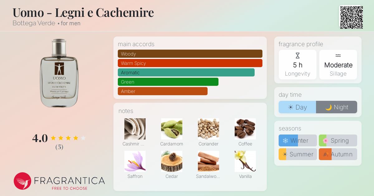 Fragrantica image 4