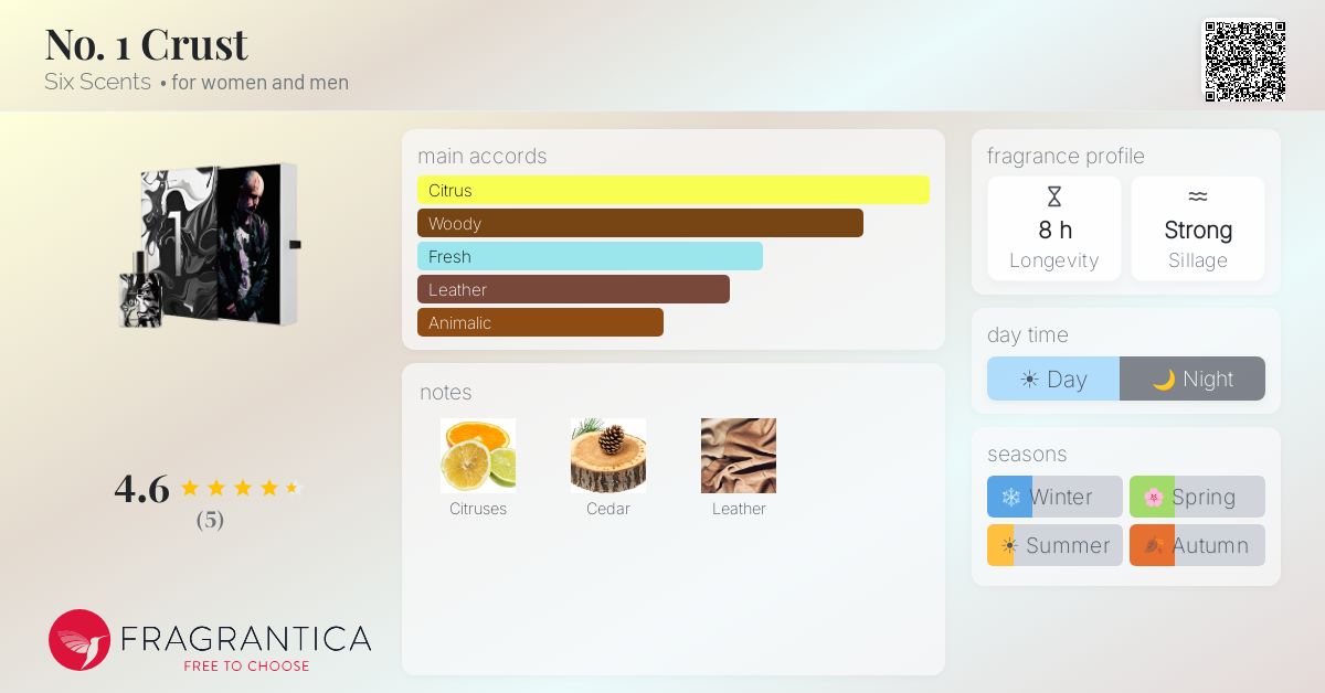 Fragrantica image 4