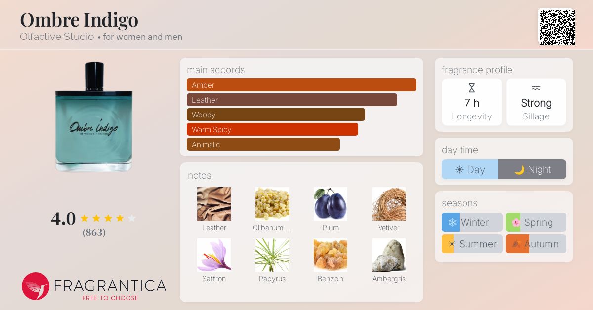 Fragrantica image 4