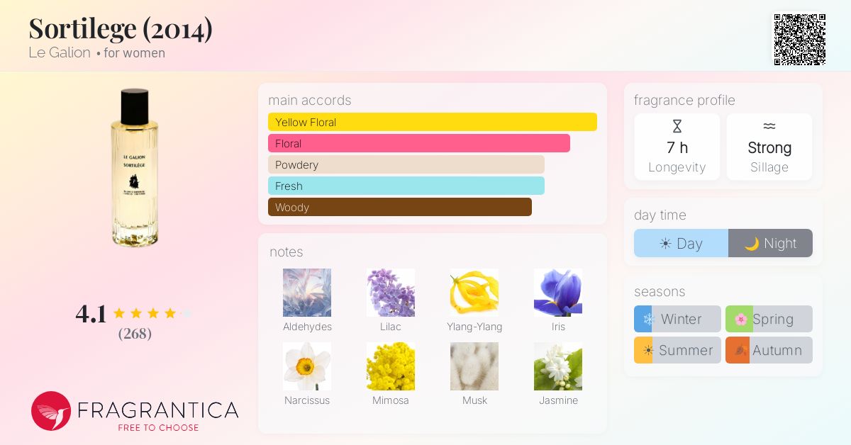 Fragrance card