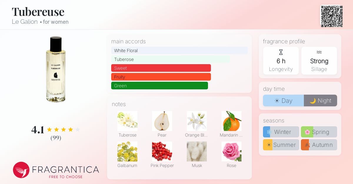 Fragrance card