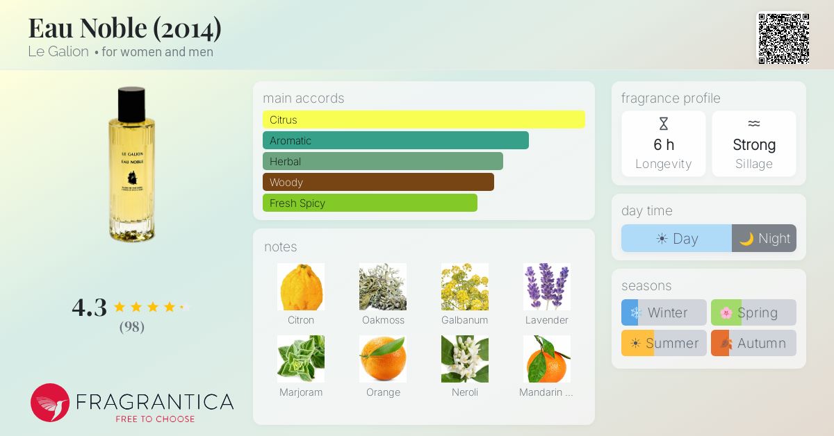 Fragrantica image 4
