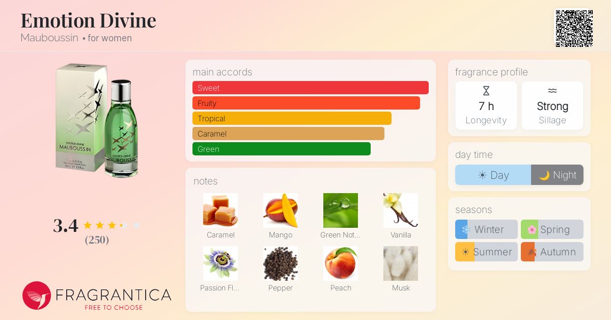 Fragrantica image 4