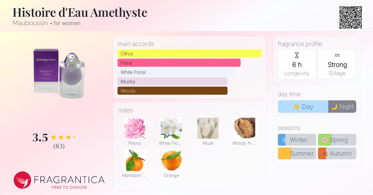Histoire d'Eau Amethyste Mauboussin perfume - a fragrance for women