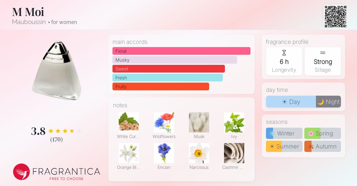 Fragrantica image 4