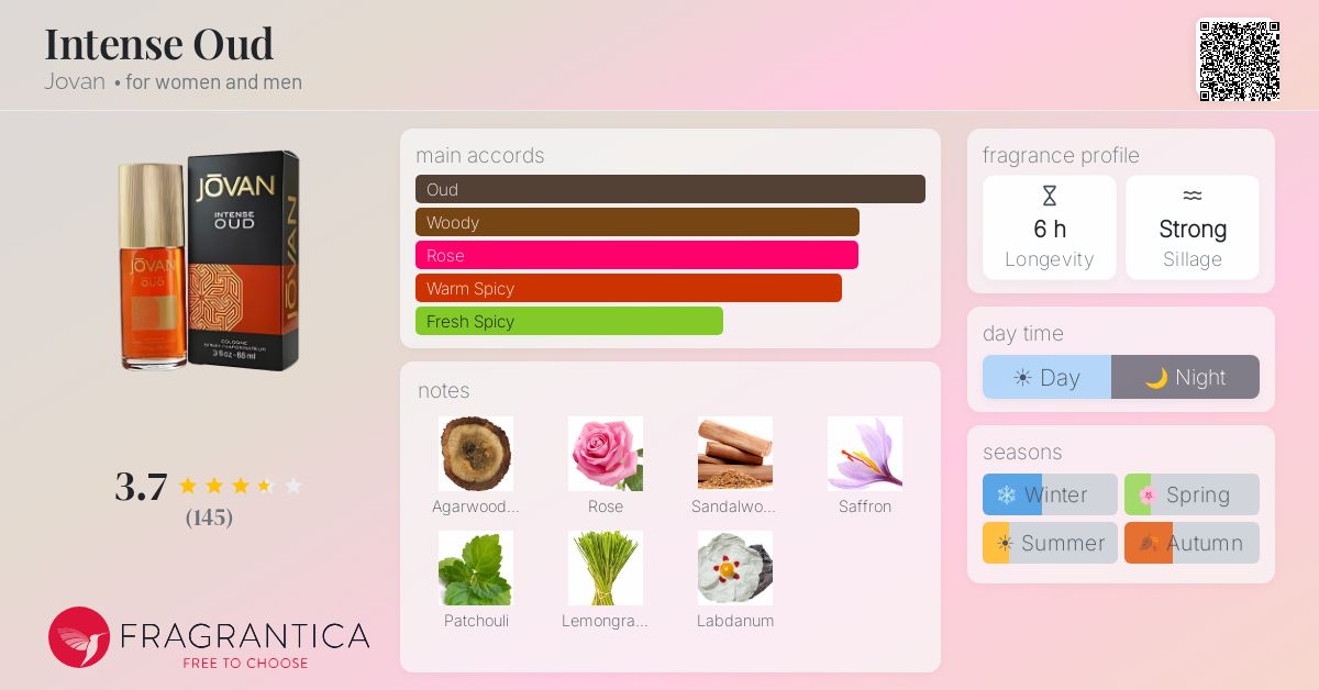 Fragrantica image 4