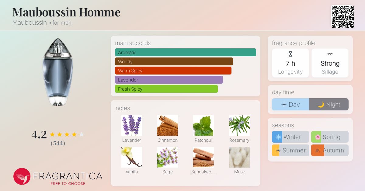 Fragrantica image 4