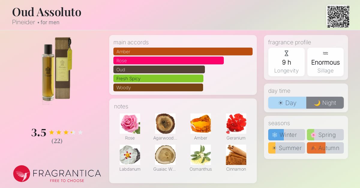 Fragrantica image 4
