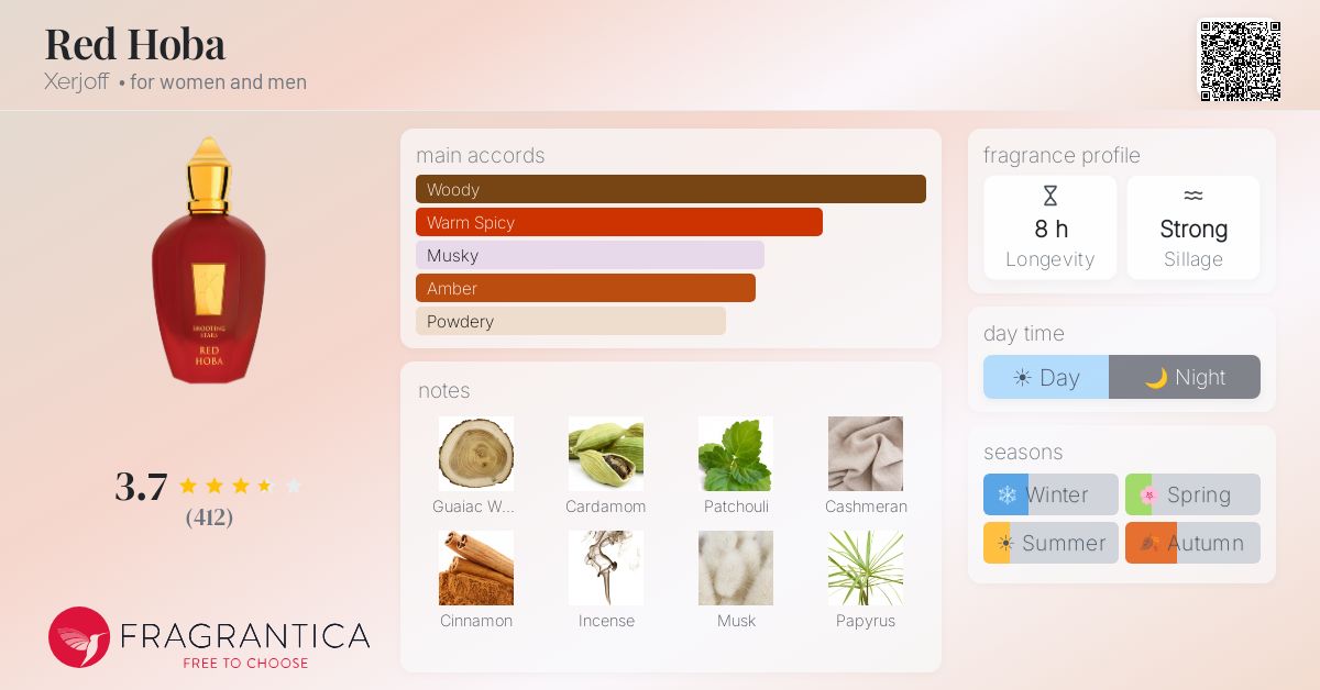 Fragrantica image 4