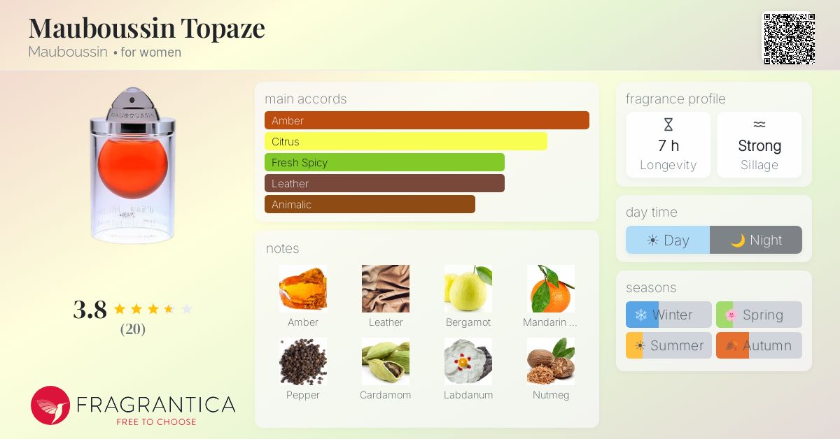 Fragrantica image 4
