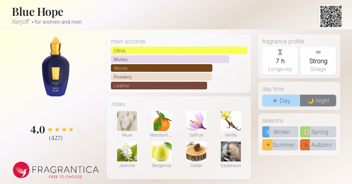 Fragrantica image 4