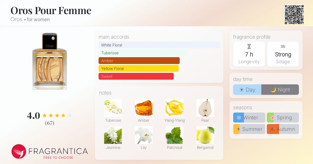 Fragrantica image 4