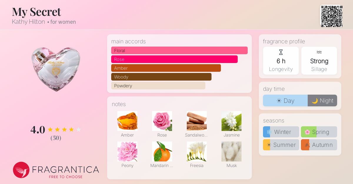 Fragrantica image 4