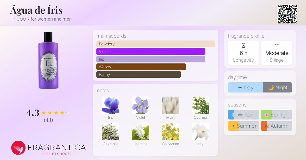 Fragrance card