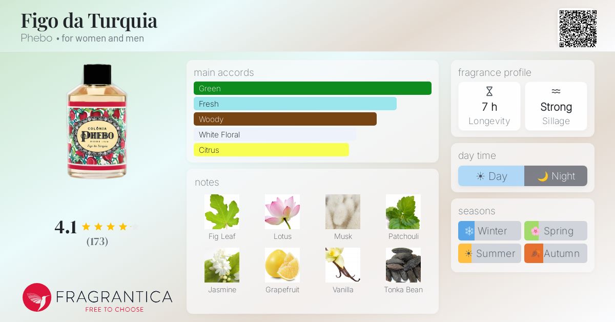 Fragrantica image 4