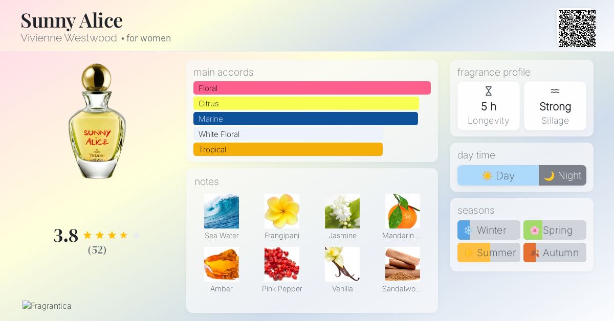 Sunny Alice Vivienne Westwood perfume - a fragrance for women 2014