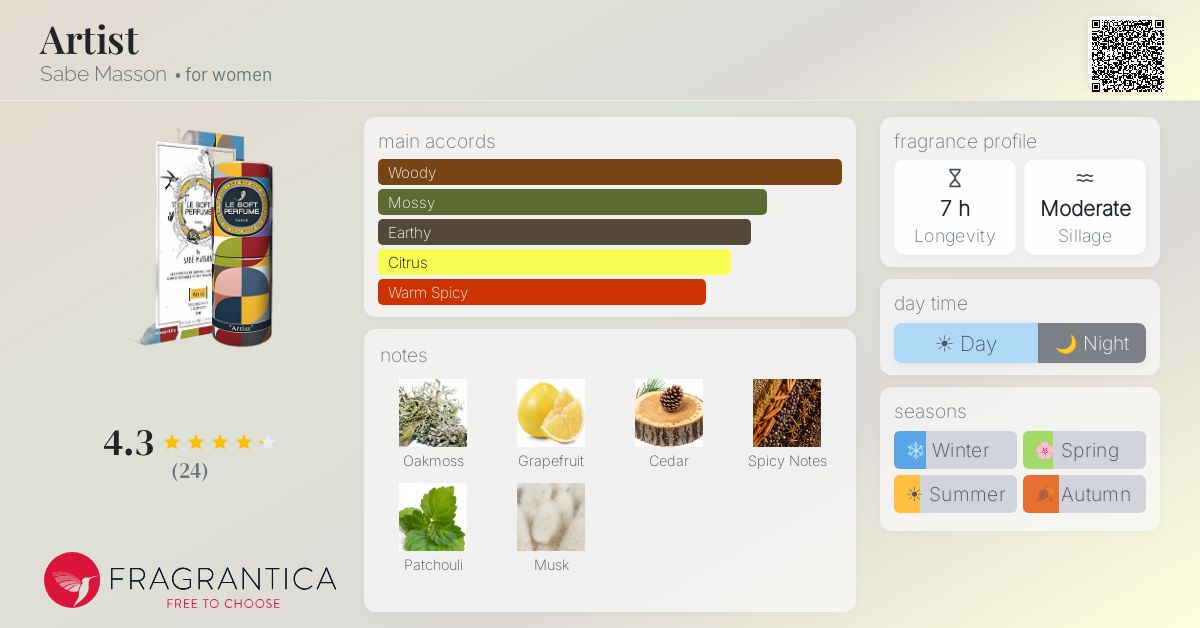Fragrantica image 4