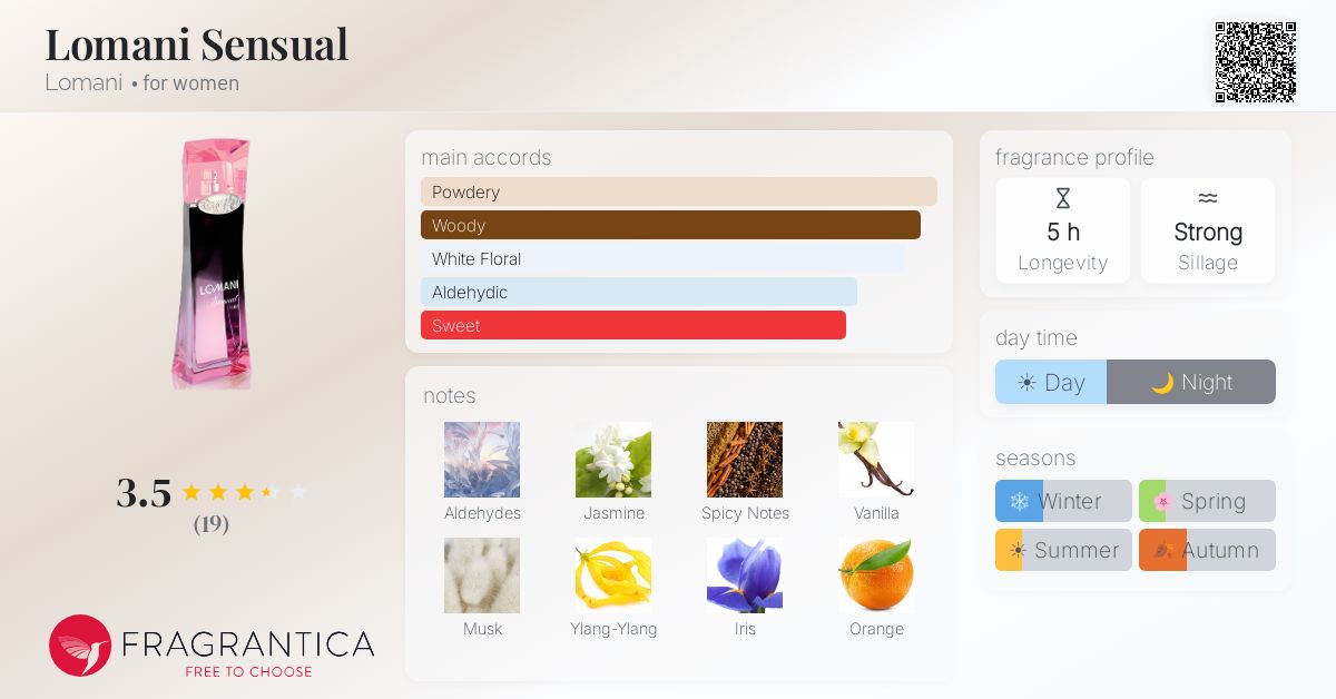 Fragrantica image 4