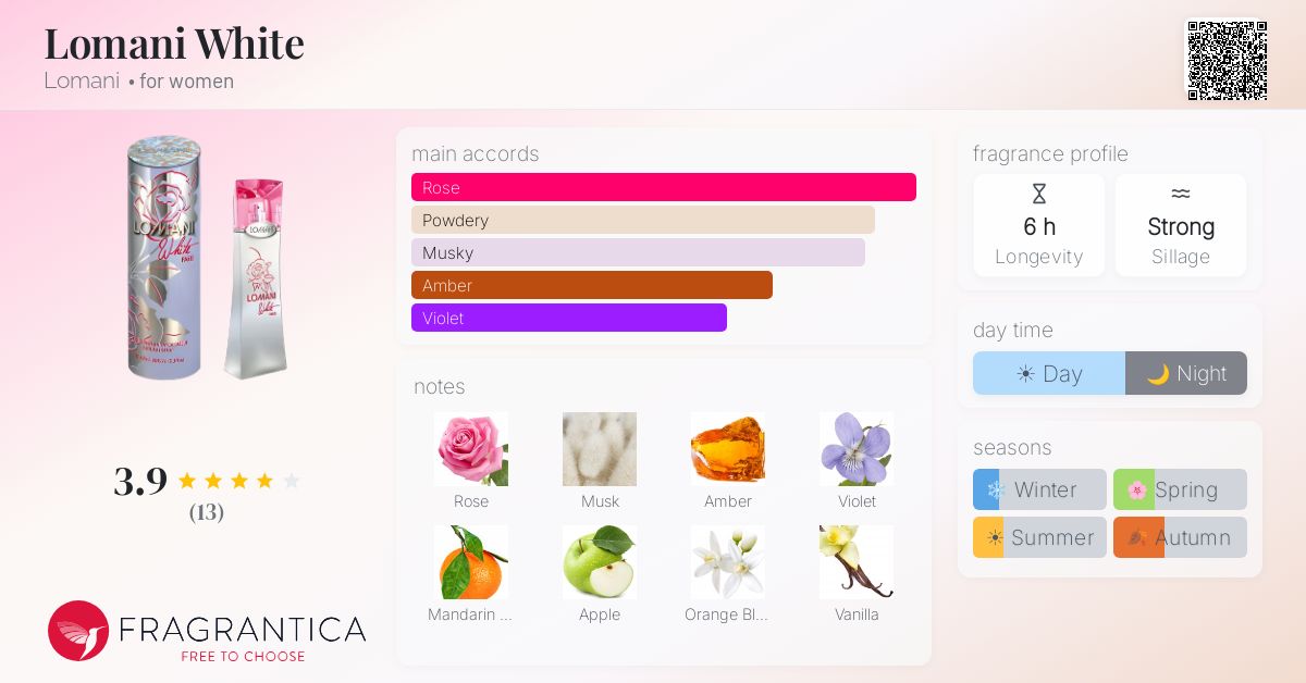 Fragrantica image 4