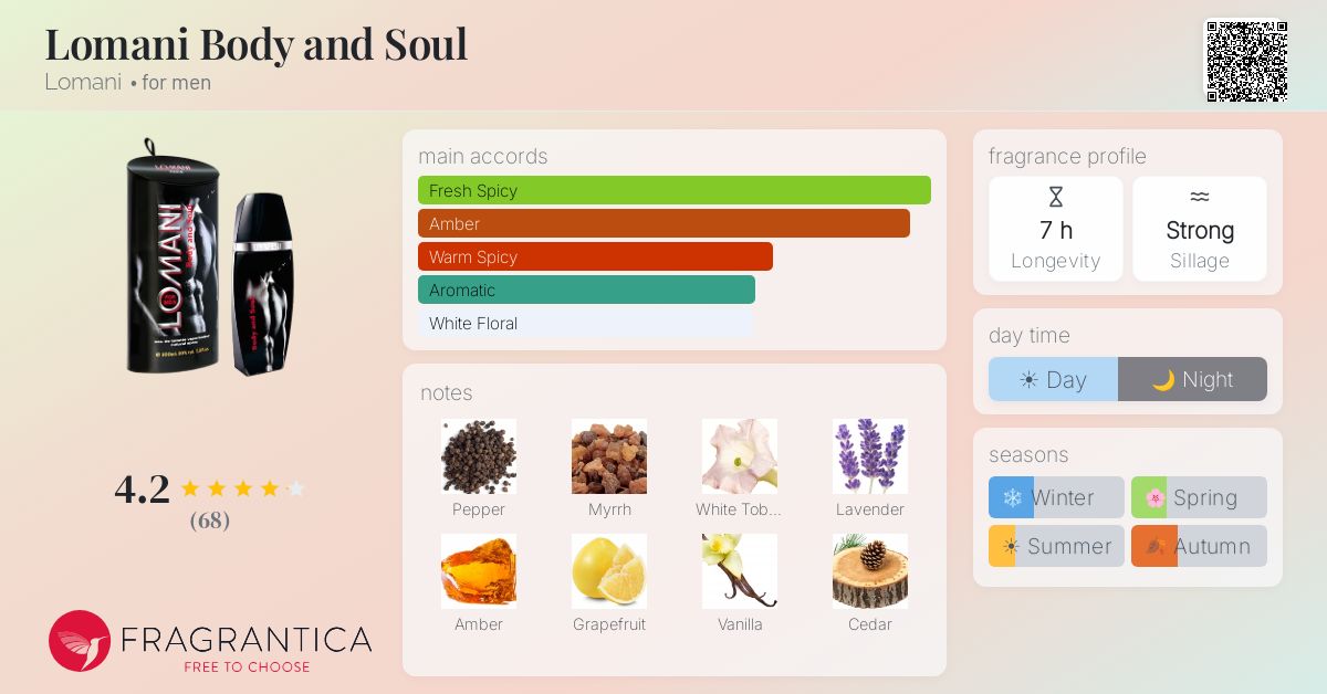 Fragrance card