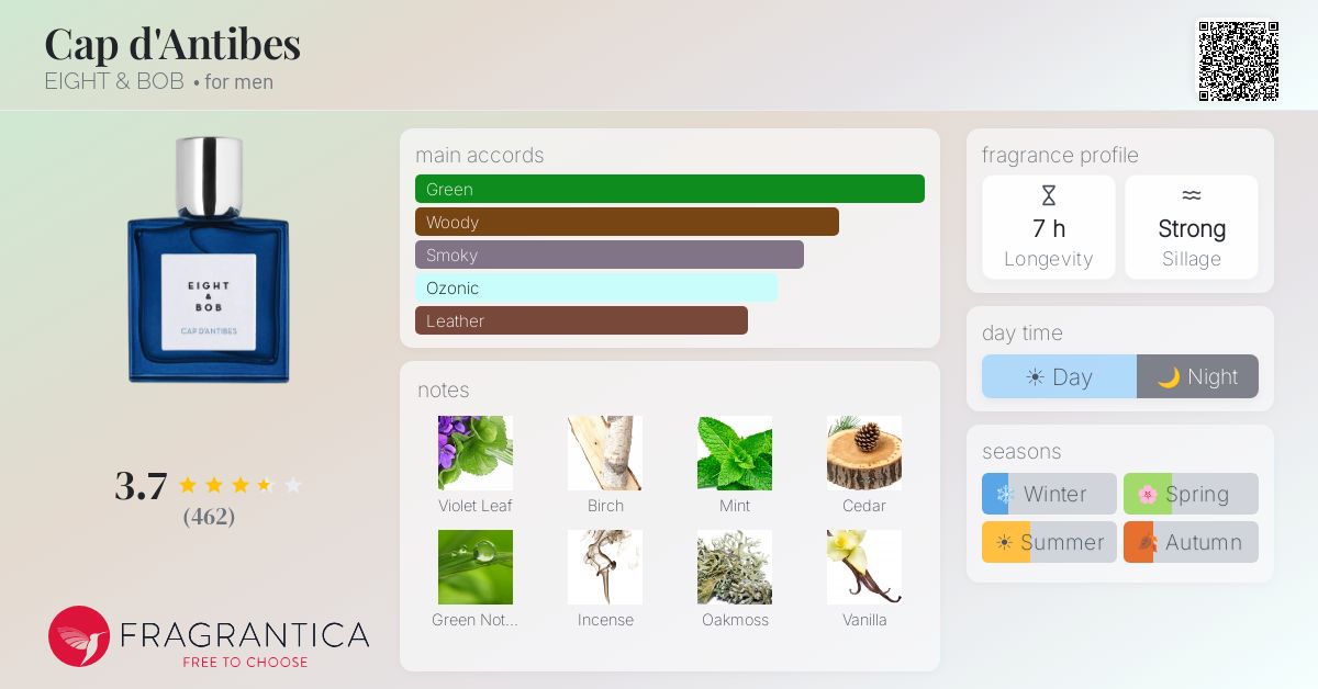 Fragrantica image 4