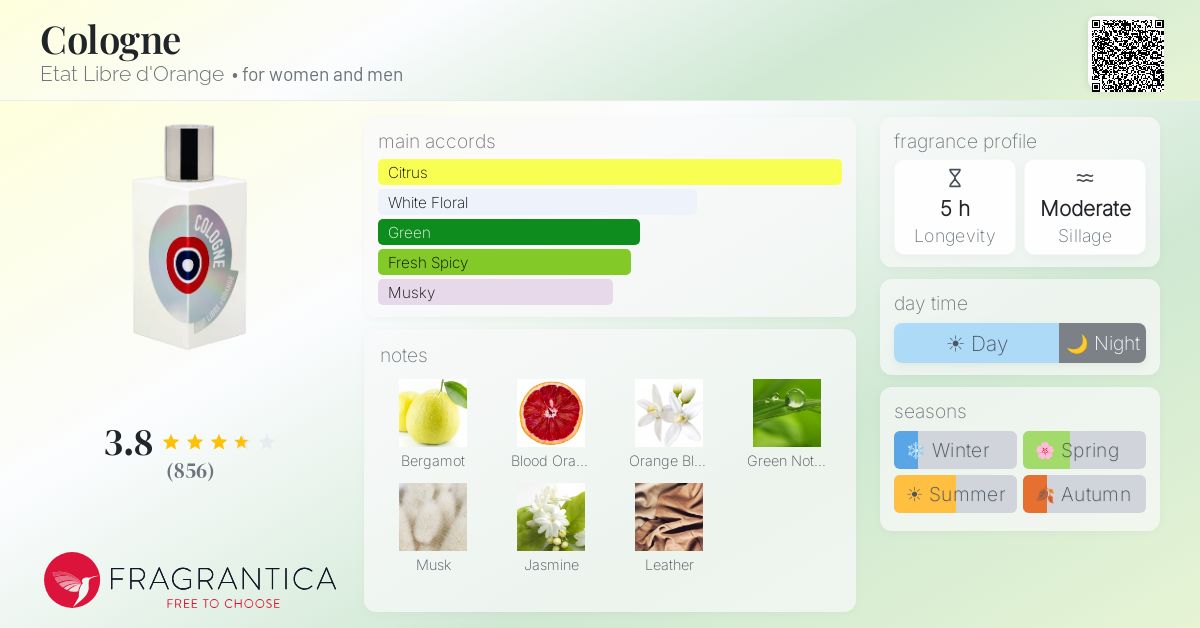 Fragrantica image 4