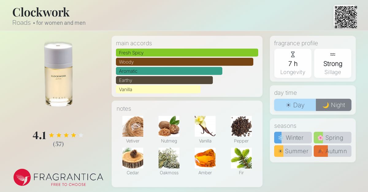 Fragrantica image 4