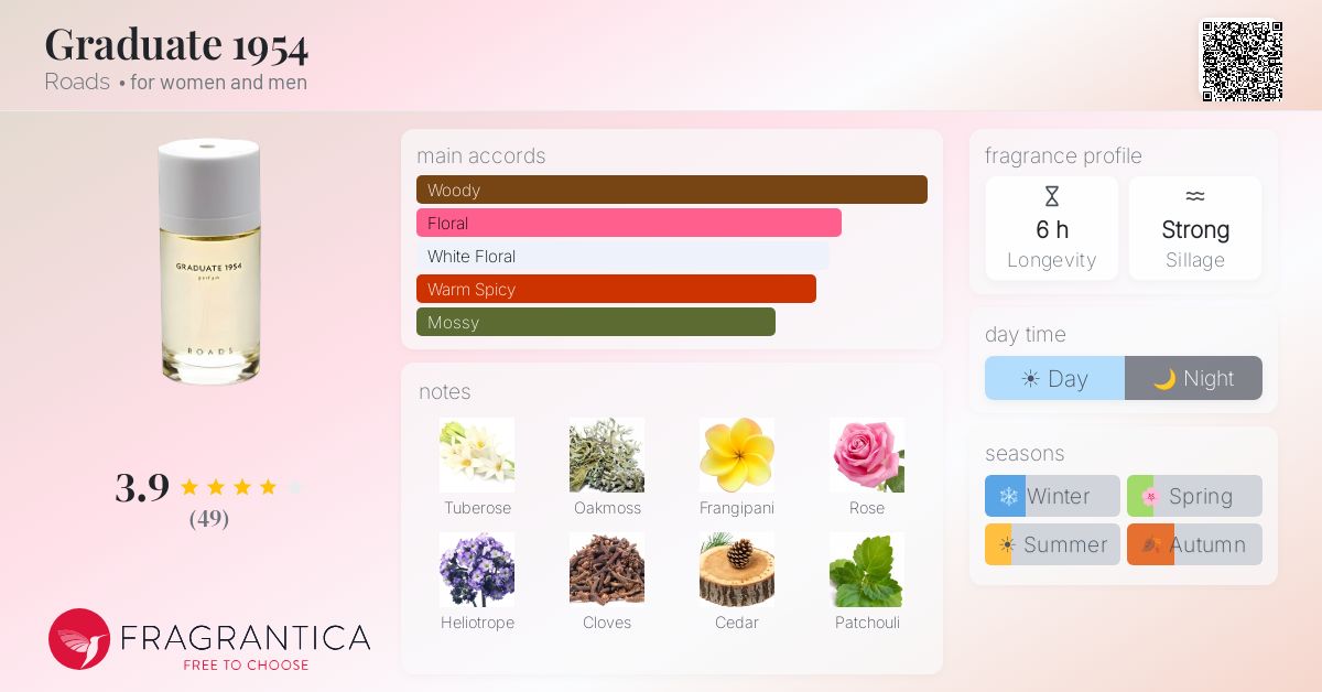 Fragrance card