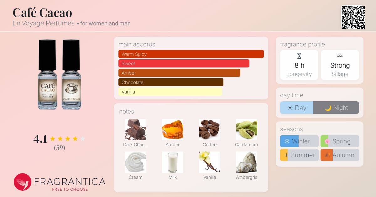 Fragrantica image 4
