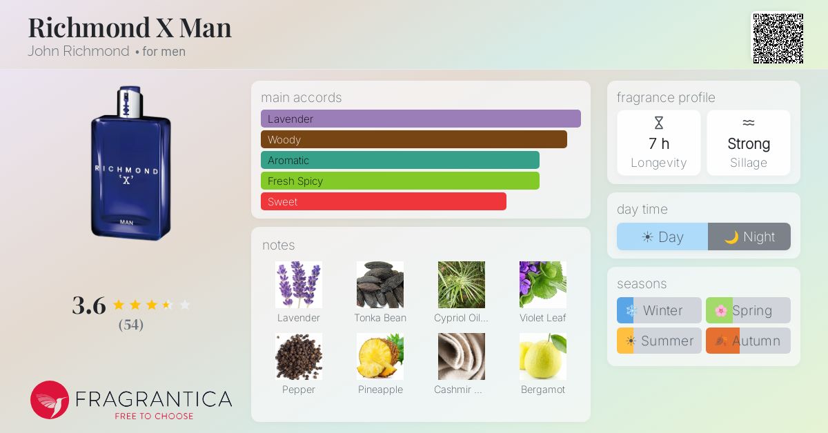 Fragrantica image 4