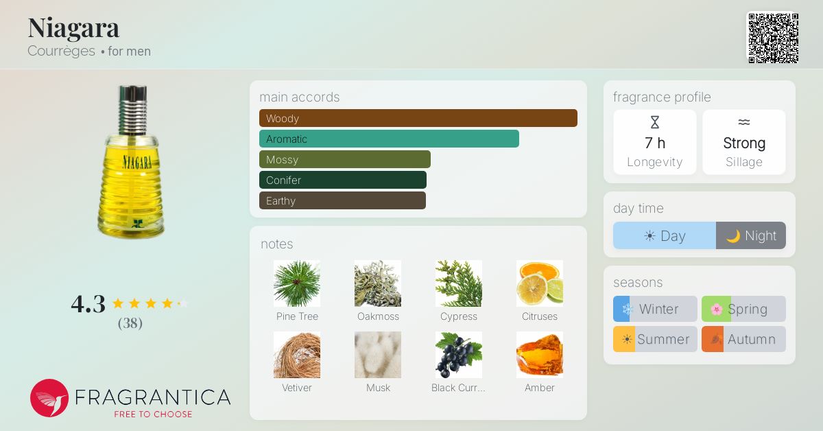 Fragrantica image 4