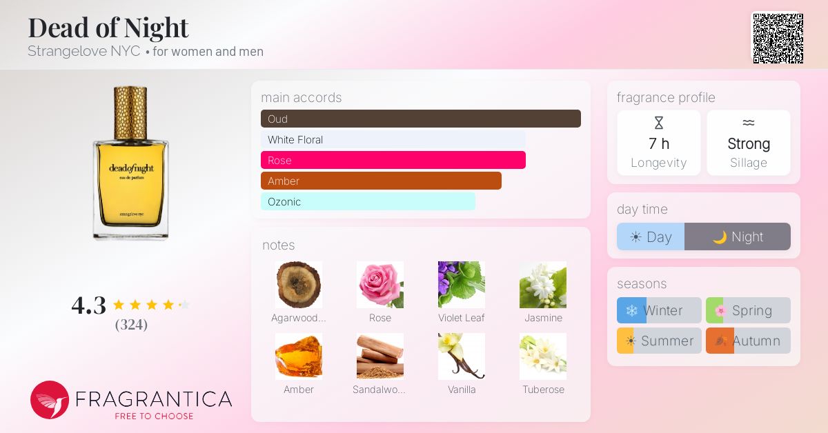 Fragrantica image 4