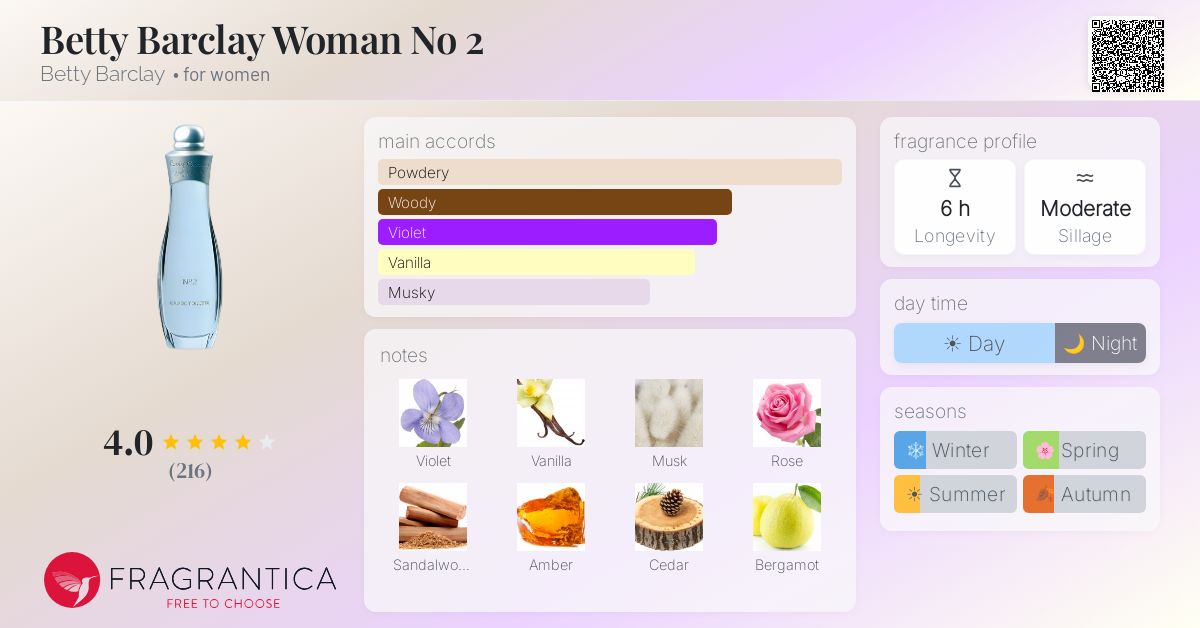 Fragrance card