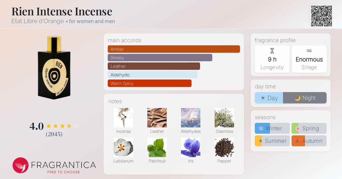 Fragrantica image 4