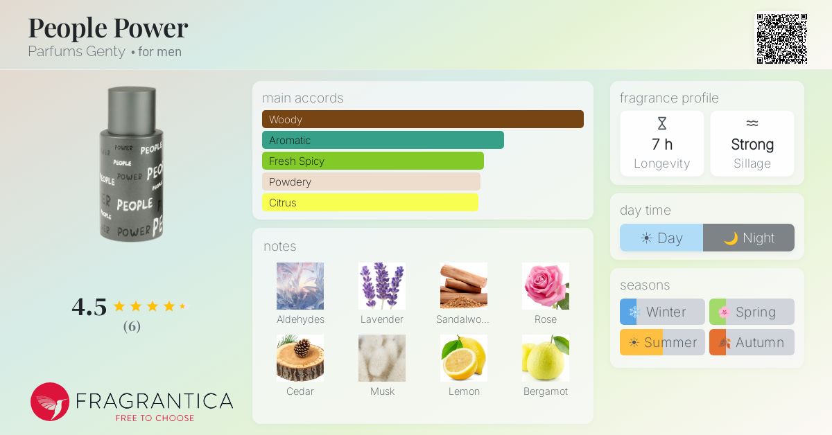 Fragrantica image 4