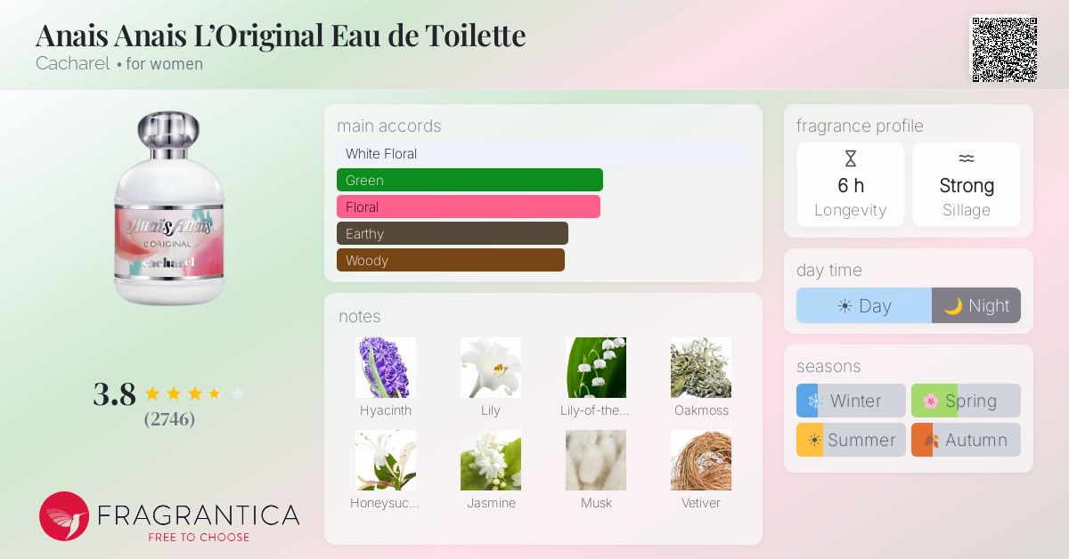 Fragrantica image 4