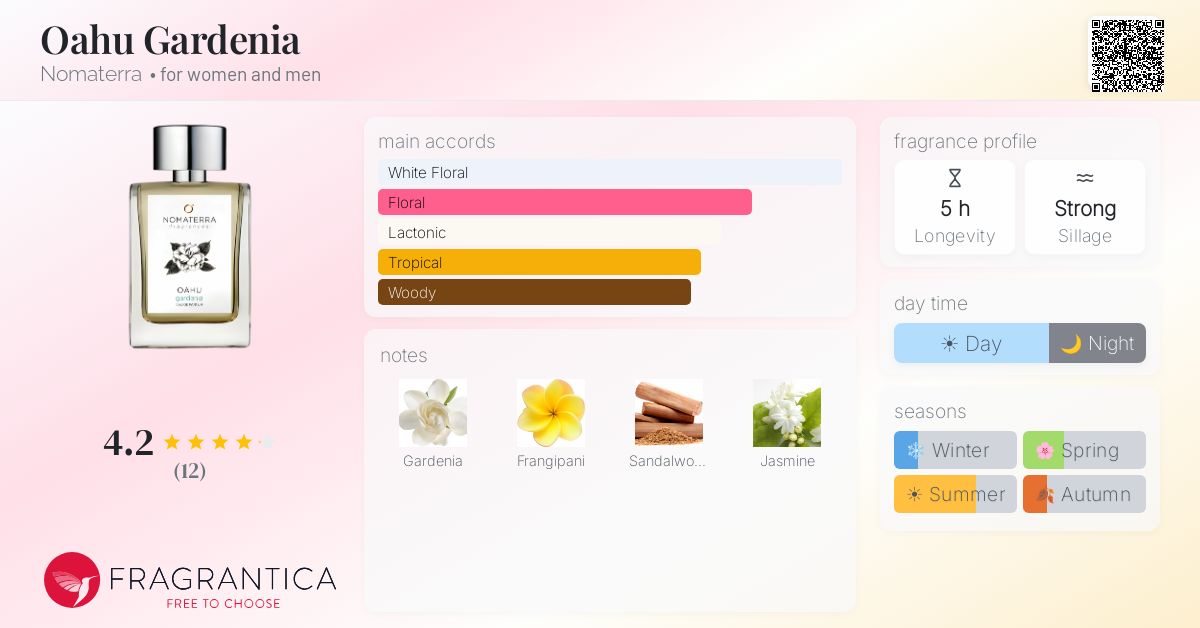 Fragrantica image 4