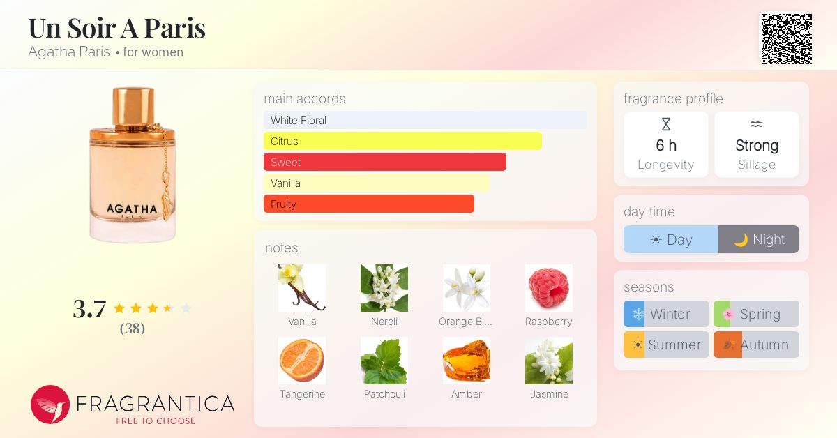 Fragrantica image 4