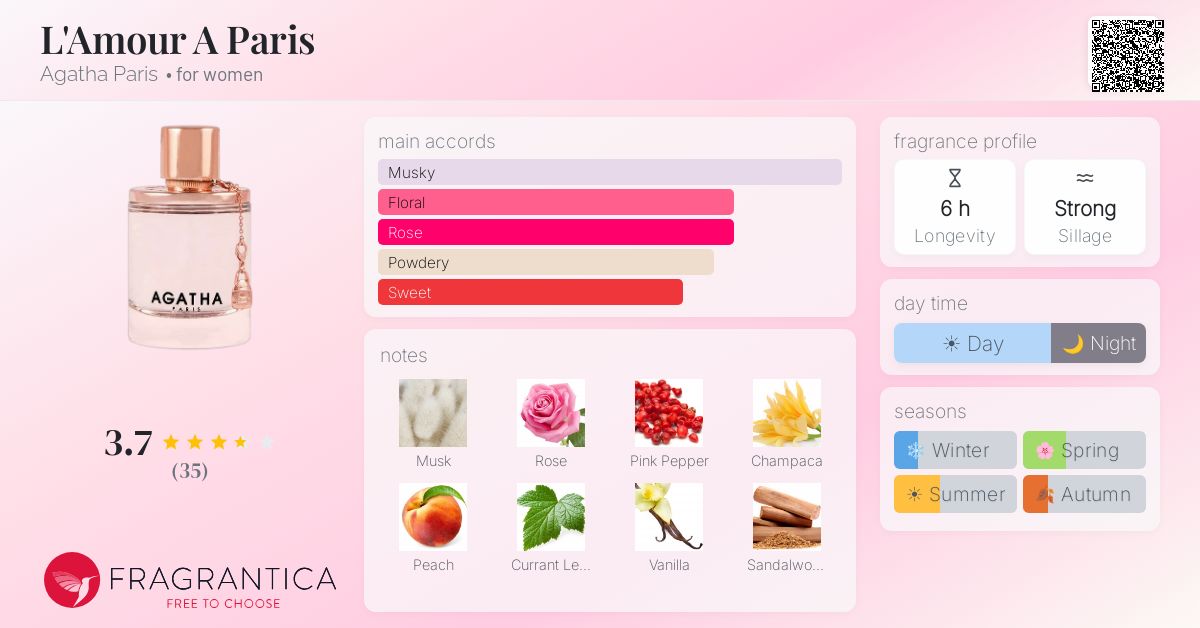 Fragrantica image 4