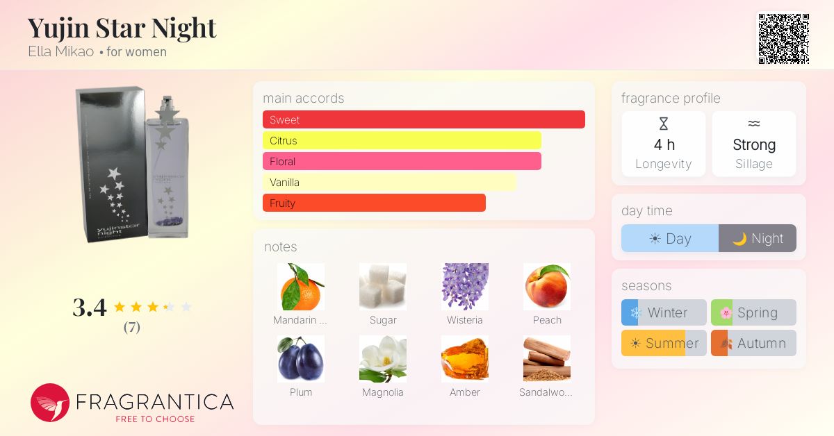 Fragrantica image 4