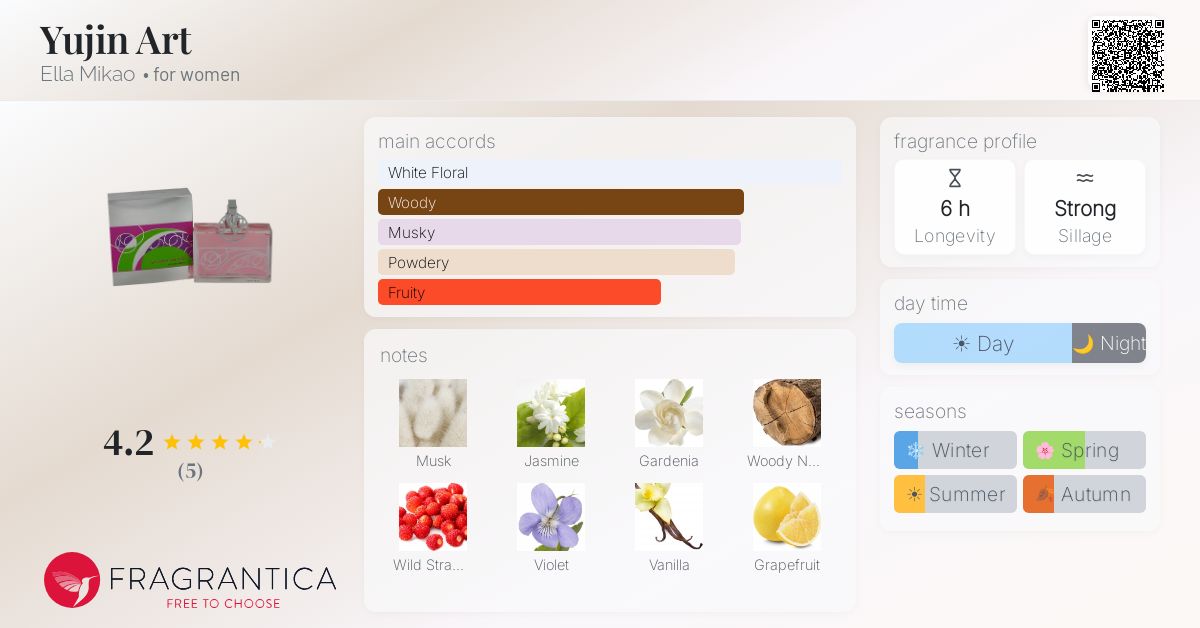 Fragrantica image 4
